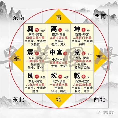 偏 财位 摆设 2023|2023年九宫飞星方位图详解 兔年家居风水位置布局 